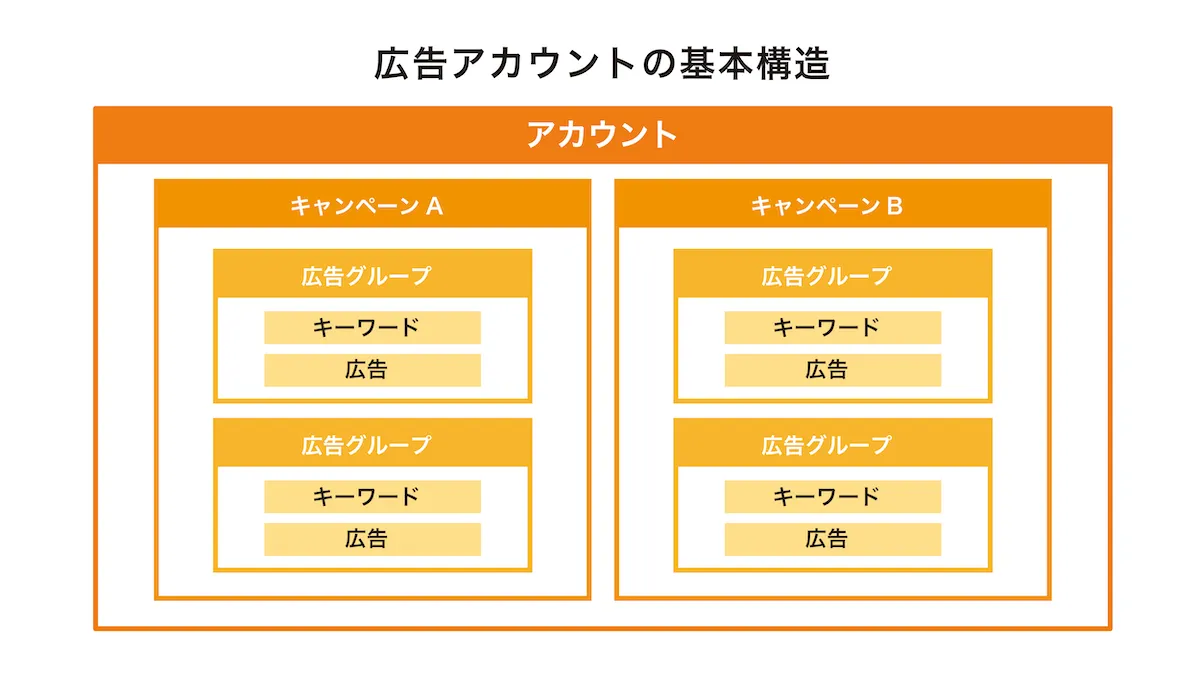 GoogleE5BA83E5918AE8A898E4BA8BE68CBFE585A5E59BB3E8A1A8 1