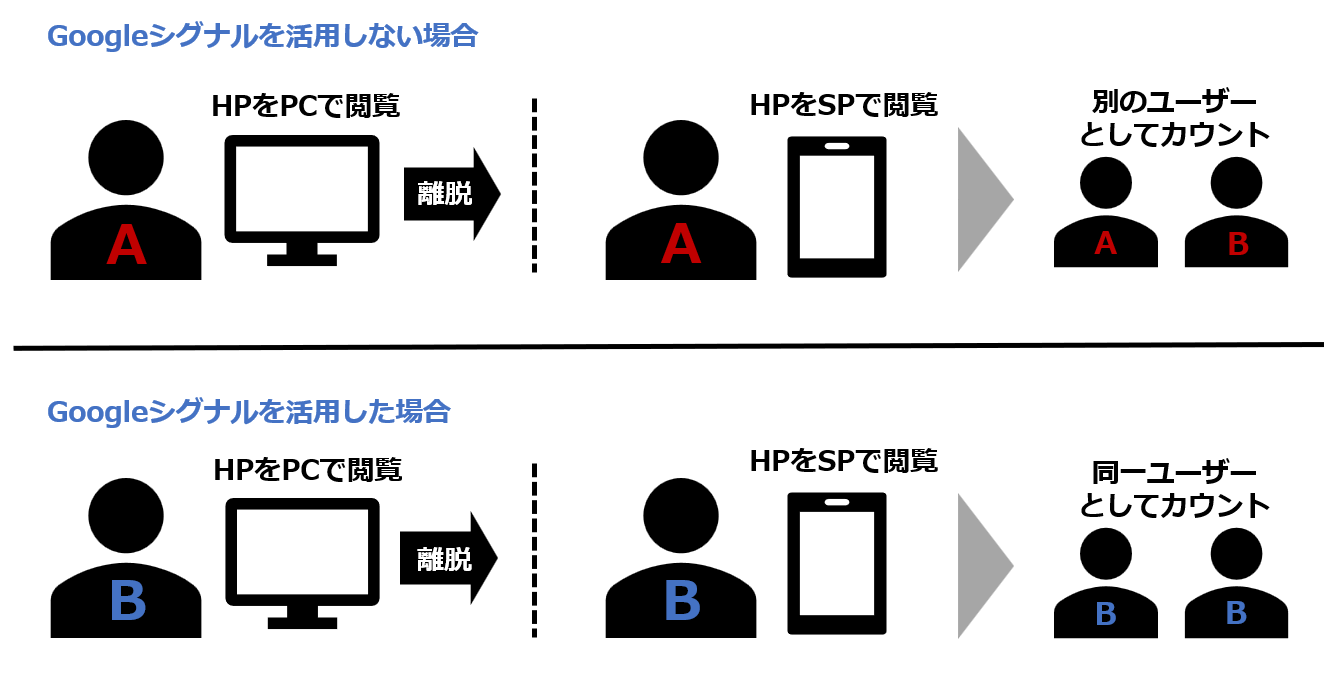 GoogleE382B7E382B0E3838AE383ABE381AEE4BB95E7B584E381BF