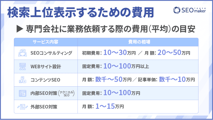 consultant fee 2