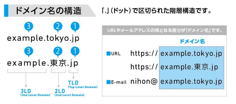 prefecture type jp composition