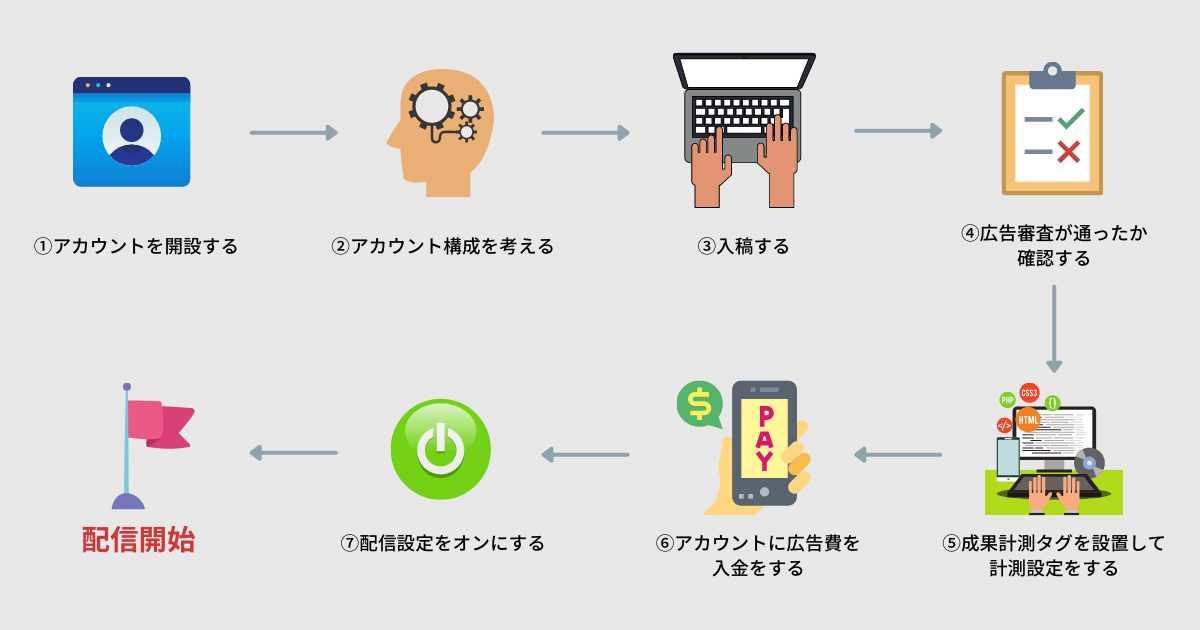 listing ads how to