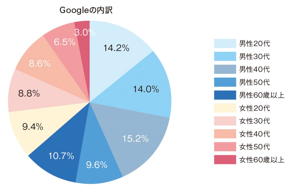 E58686E382AFE38299E383A9E38395google 1