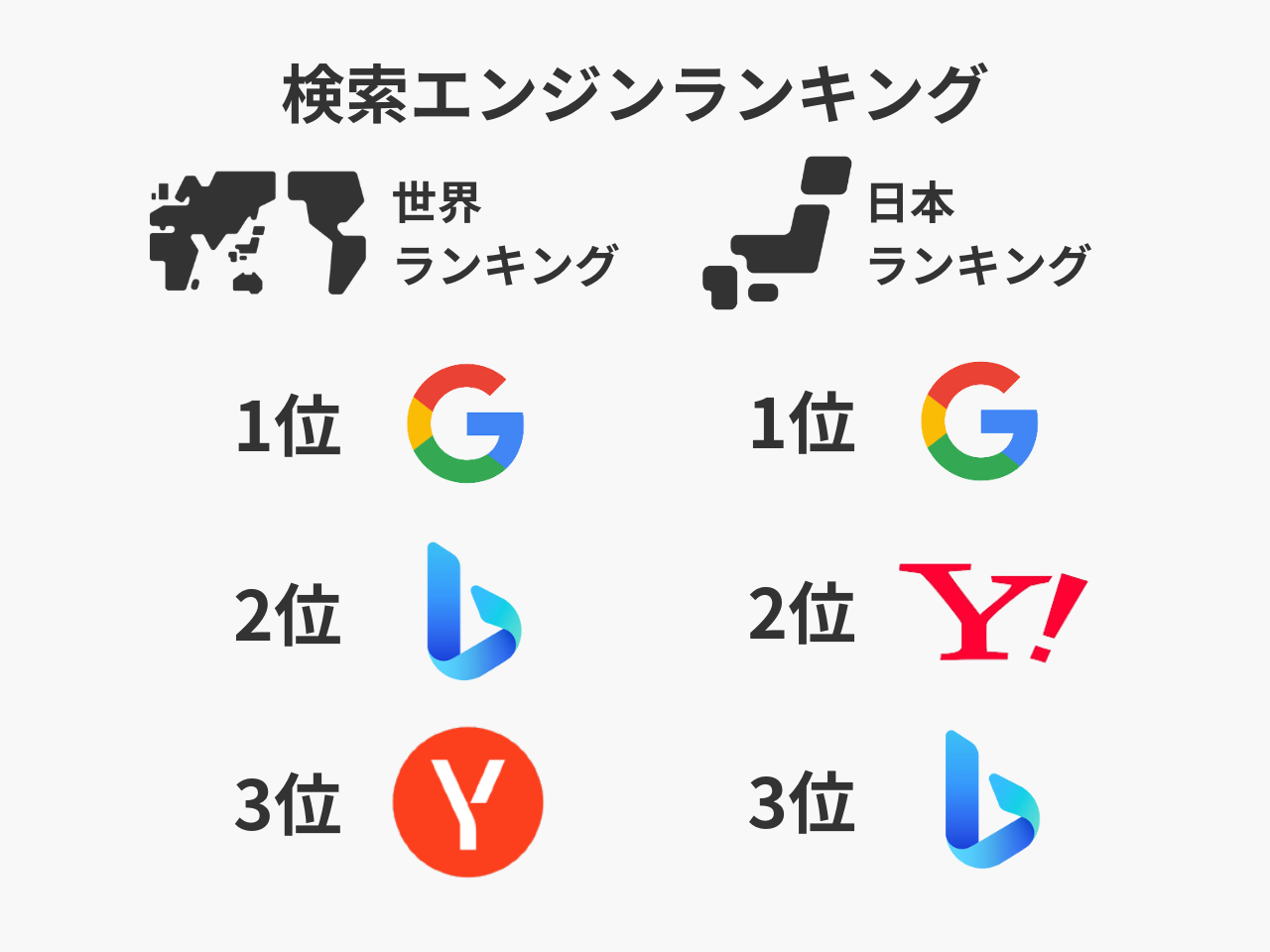search engine ranking