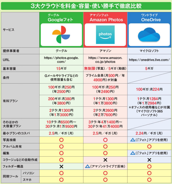 https3A2F2Fimgix proxy.n8s.jp2FDSXZZO6877965003022021000000 PN1 3